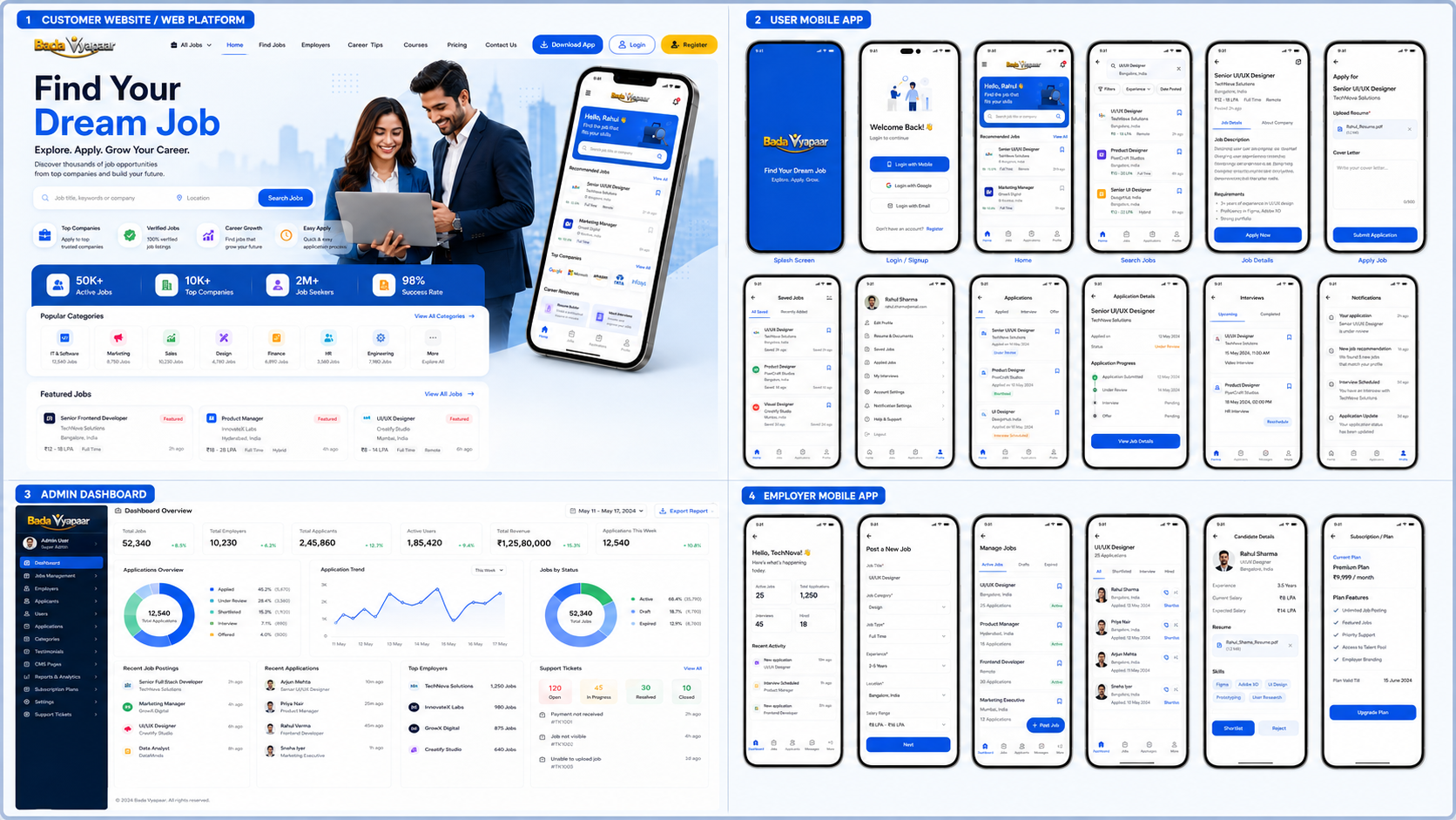 Complete Platform Preview