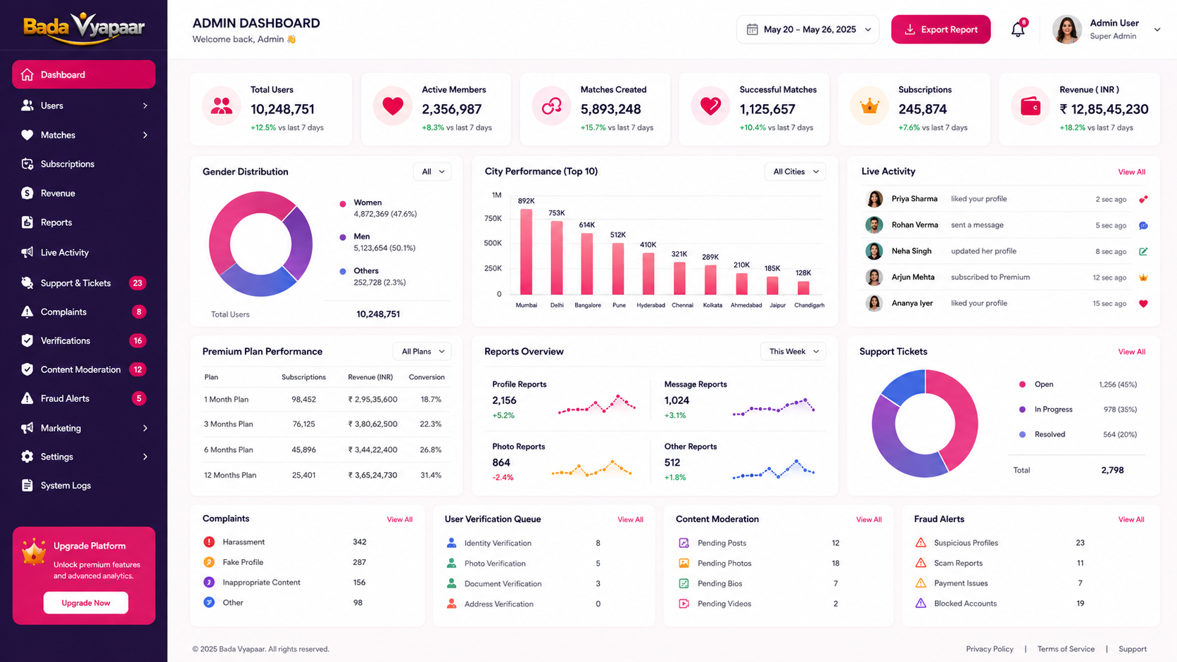 Admin Control Center and Analytics