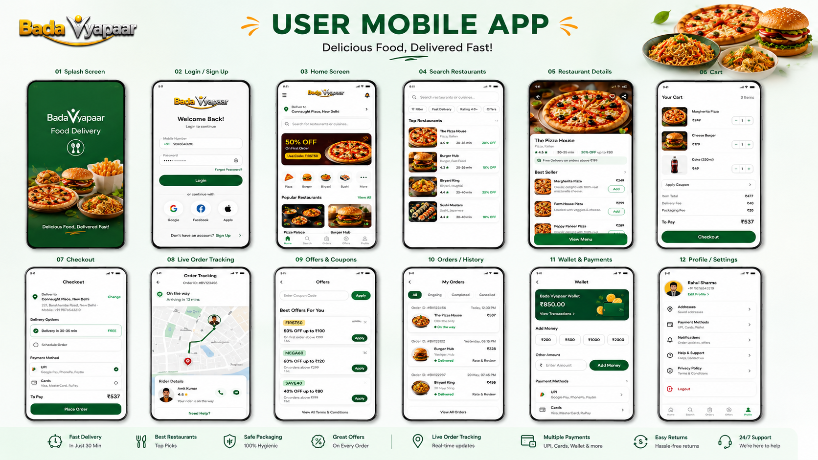 User Dashboard