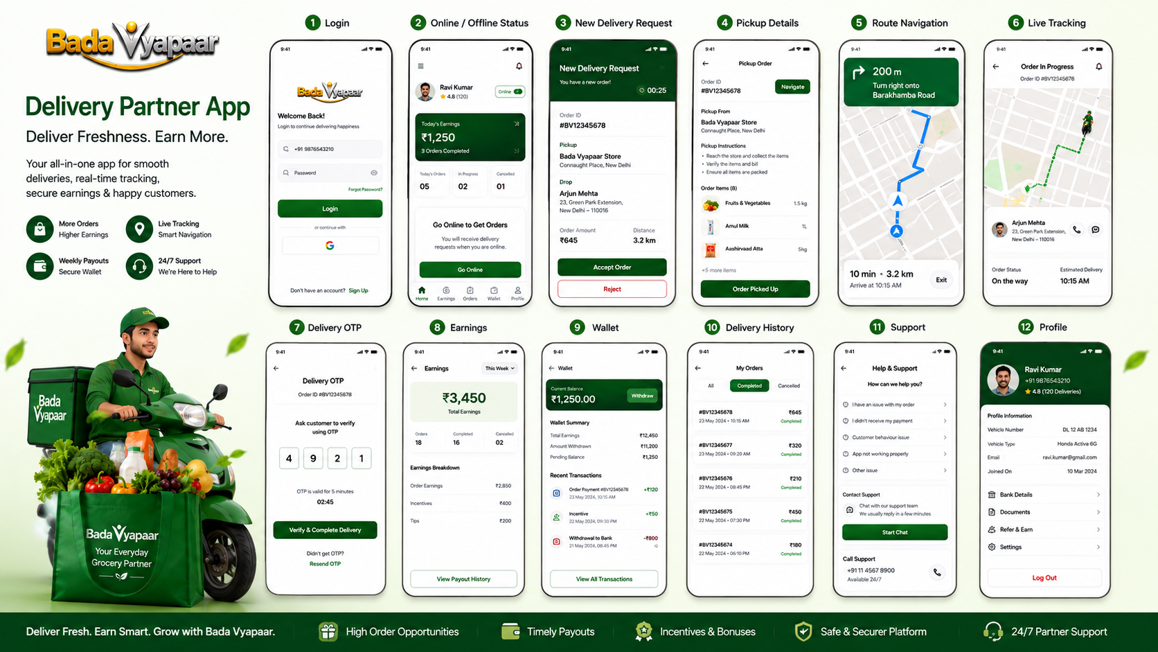 Mobile Apps and Growth Tools