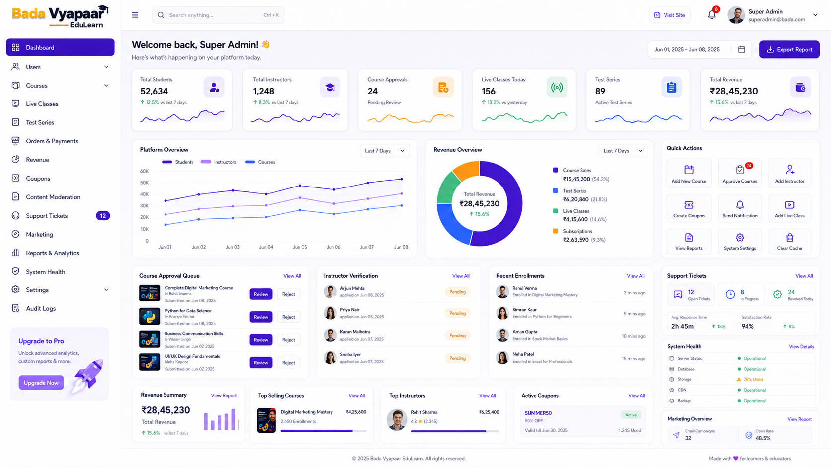 Admin Control Center and Analytics