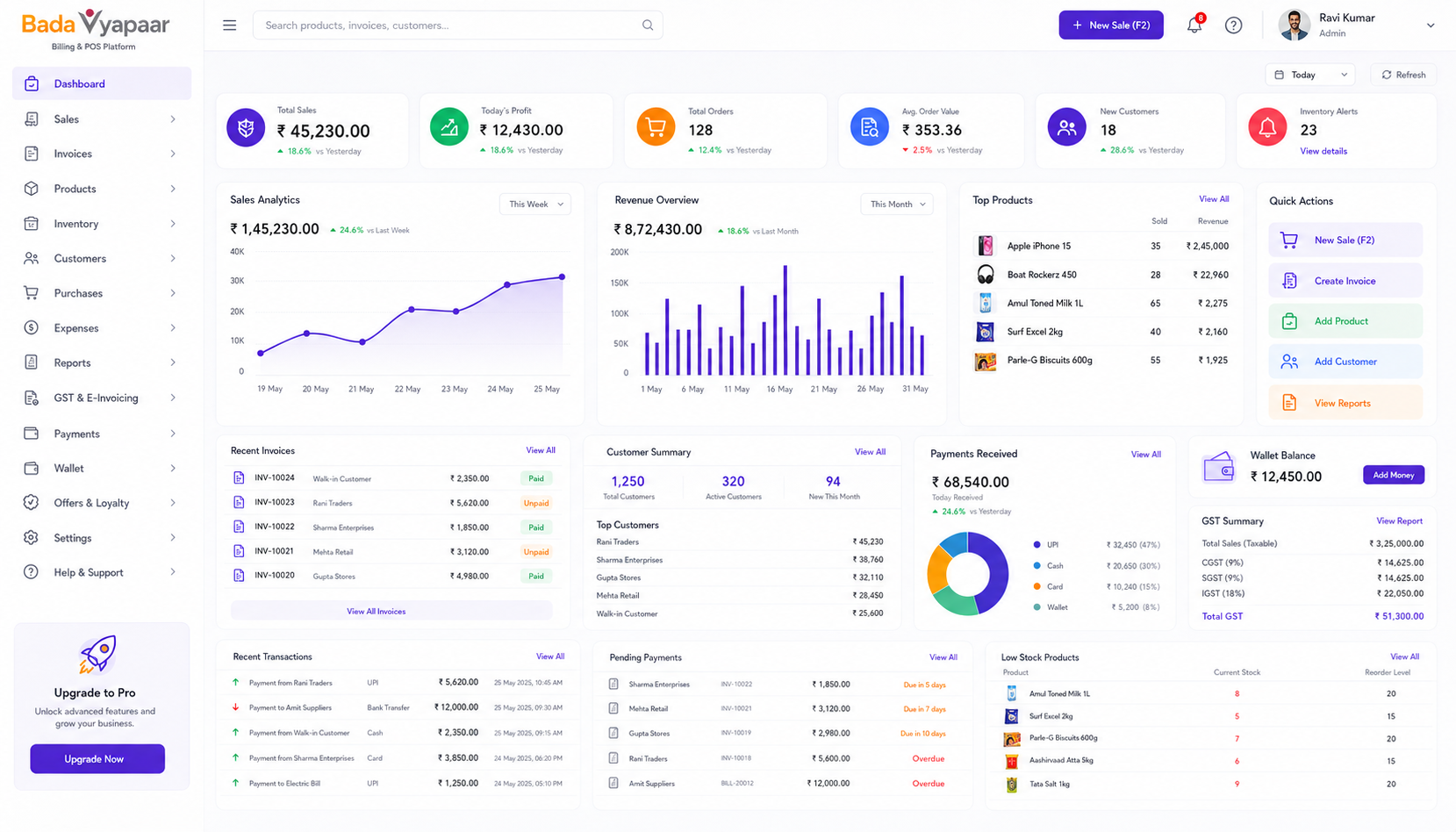 Store Manager Dashboard and Operations
