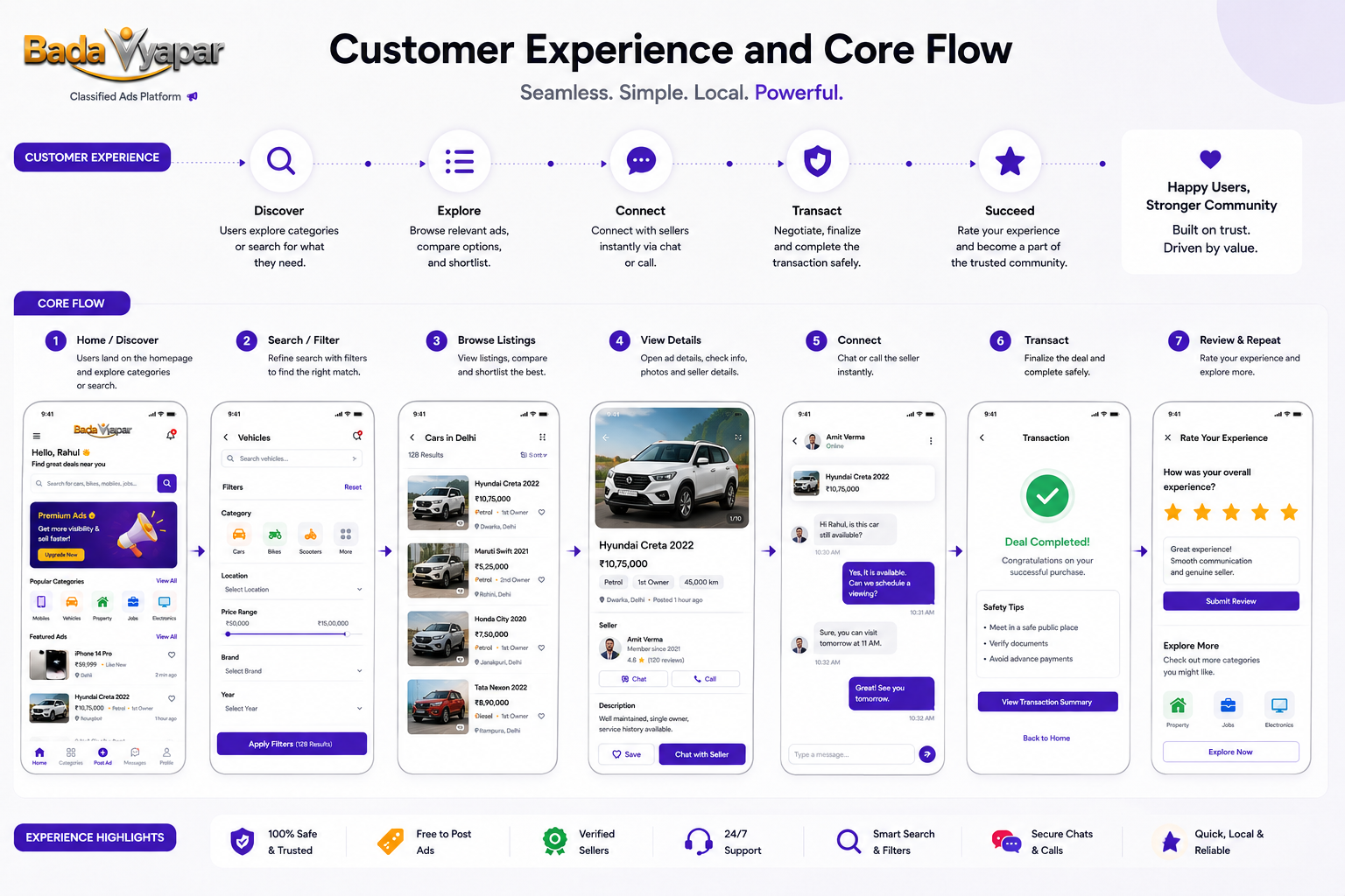 Customer Experience and Core Flow