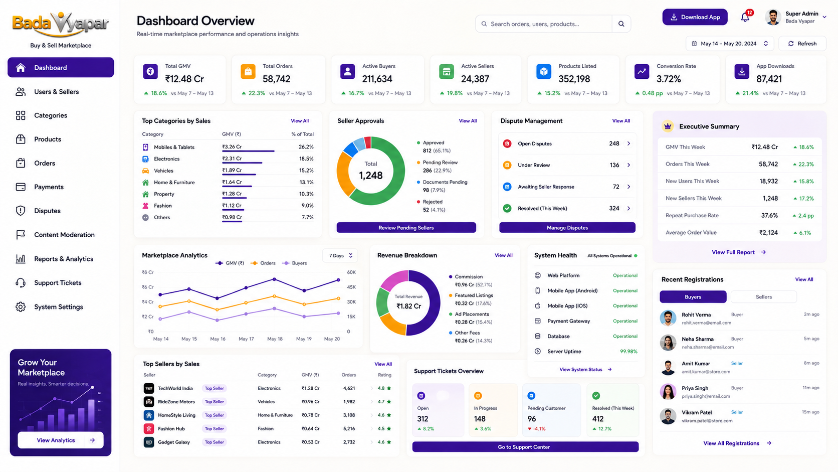 Admin Control Center and Analytics
