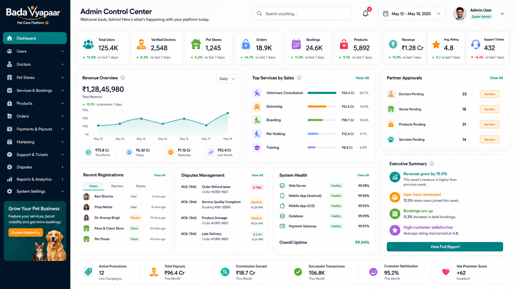 Admin Control Center and Analytics