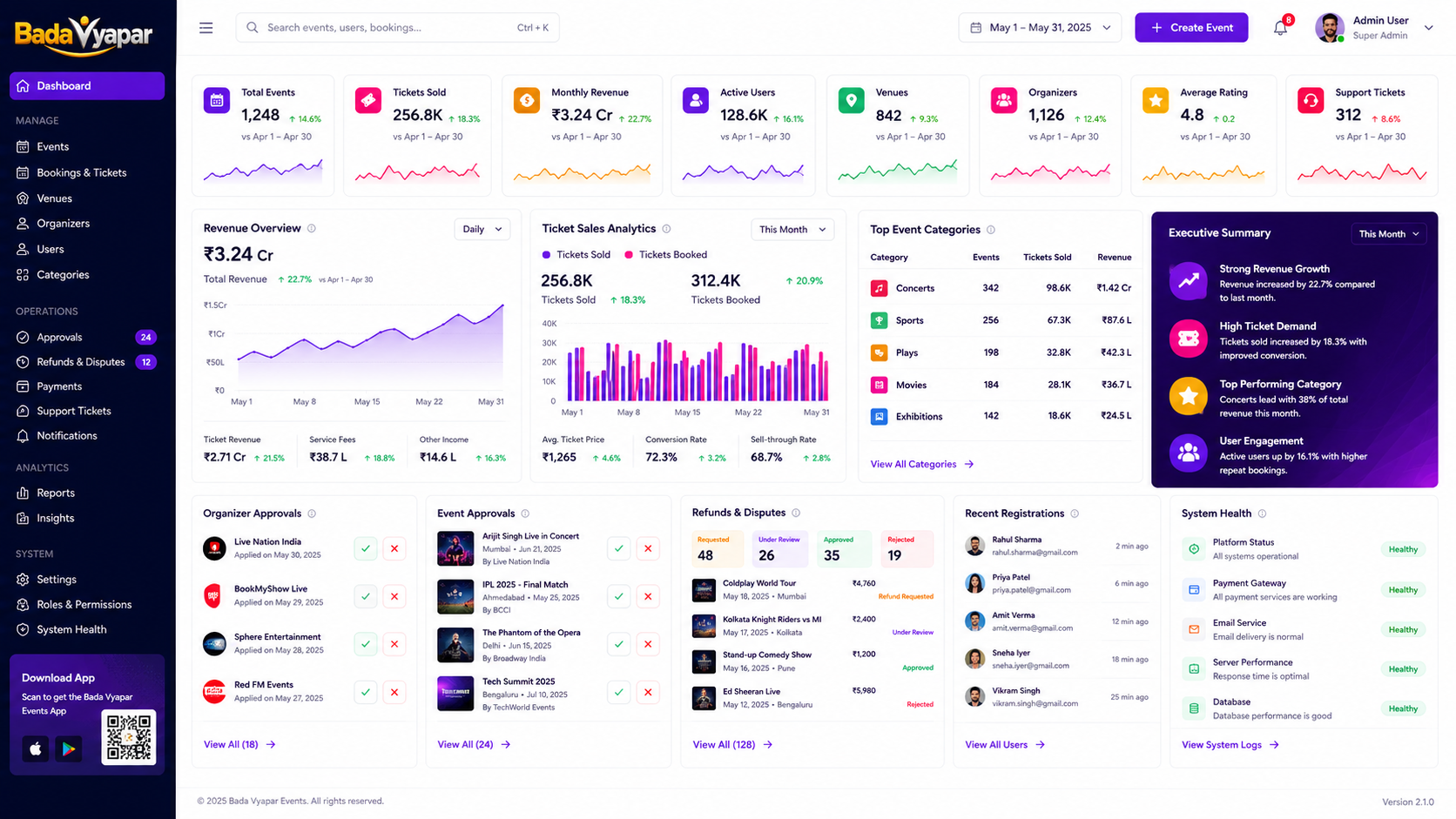 Admin Control Center and Analytics