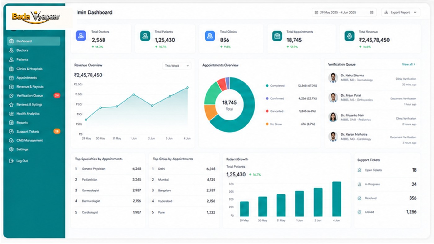 Admin Control Center and Analytics