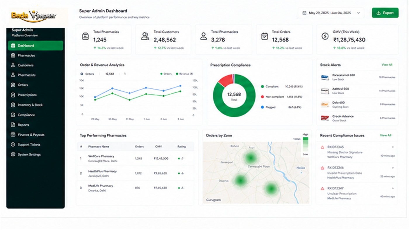 Admin Control Center and Analytics